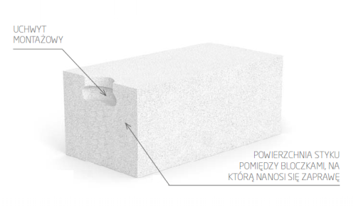 Bloczek z betonu komórkowego