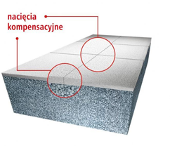 Syropian fasadowy Swisspor Lambda White 0,031 15cm